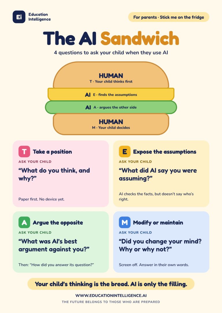 AI Sandwich fridge poster