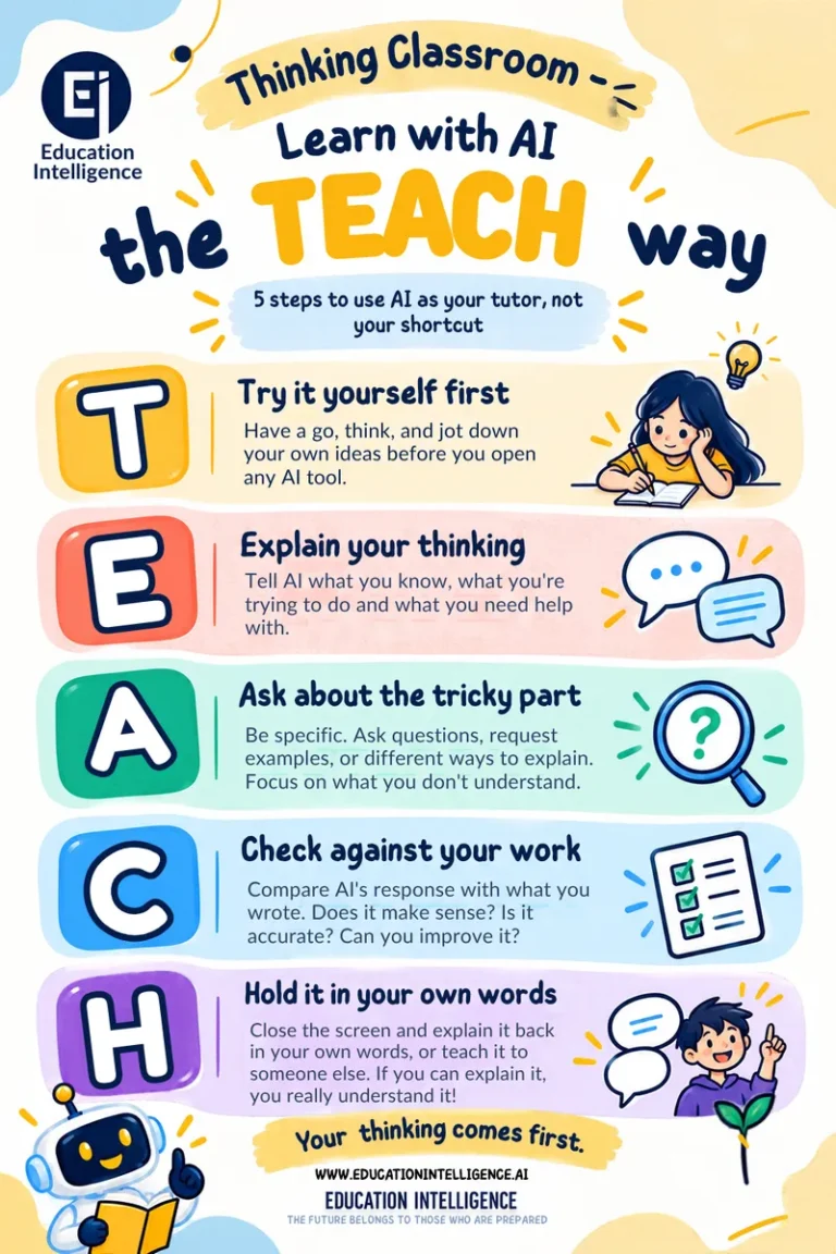 TEACH classroom poster, K-12